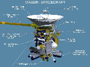 Instruments of Cassini